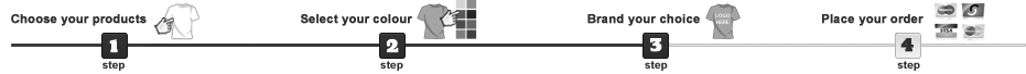 step 3